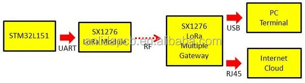E-P-2-Block Diagram