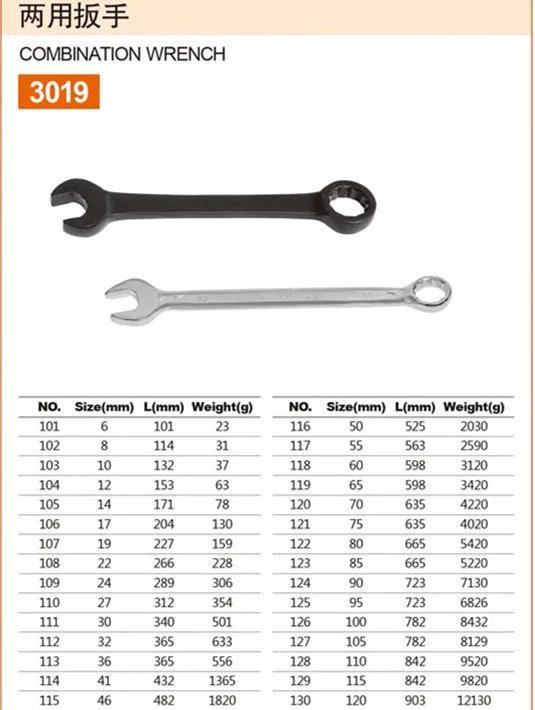 Forged Combination Spanner 36mm Spanner Carbon Steel 45# - Buy ...