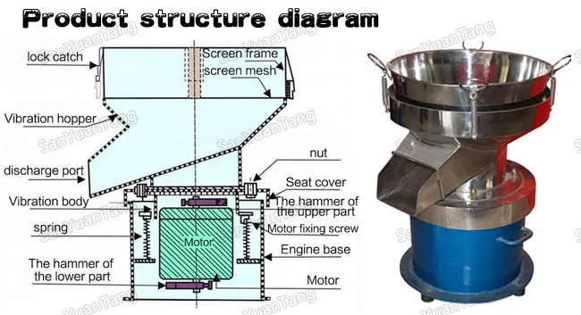 Circular fruit juice vibro filter sieve / vibrating sifting machine