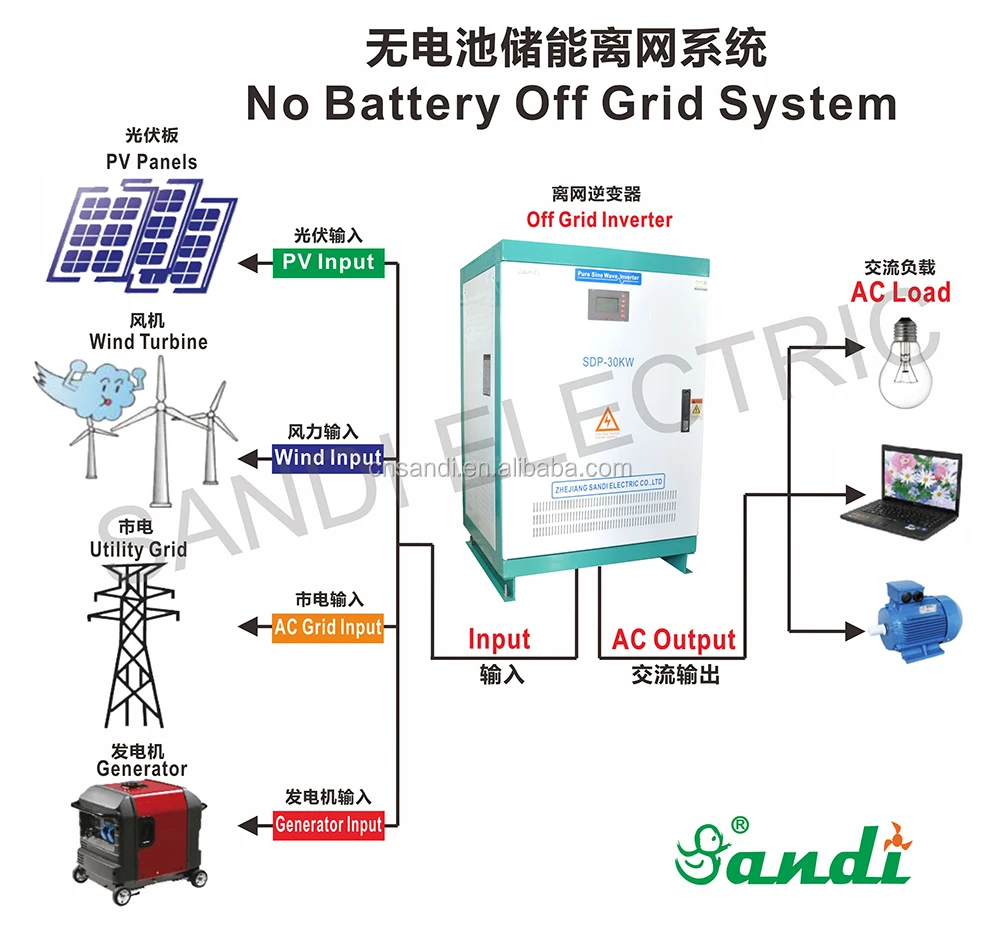 200KW off grid inverter with Solar input 400-850VDC wide voltage without storage battery system