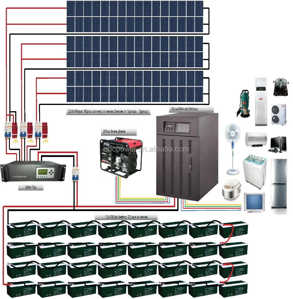China Ups 10kva Solar Off Grid Kit20kw Solar System50kw Generatorsolar System 10kva Buy 100kw Off Grid Solar Systemoff Grid Solar Power