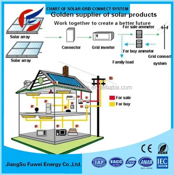 Low Cost 3kw Off Grid Solar Energy System For School House Water Heating Buy High Quality Low Cost Off Grid Solar Energy Systemlow Cost Heating