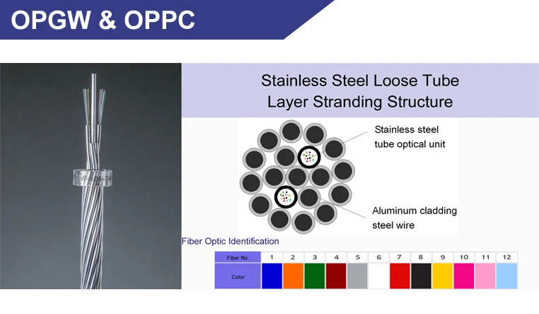 72 Core Huiyuan High Tensile Fiber Optic Cable Opgw Cable