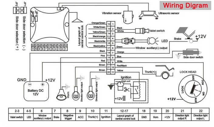 Alarm System Design - The O Guide