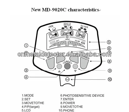 High Sensitive Pulse Induction Metal Detector Md-9020c 3d Ground