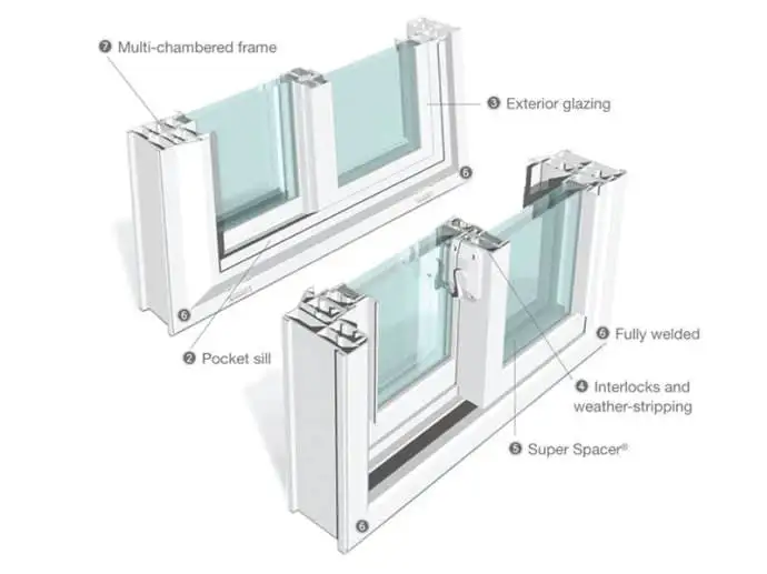 Australia standard aluminum framed double glazed sliding window
