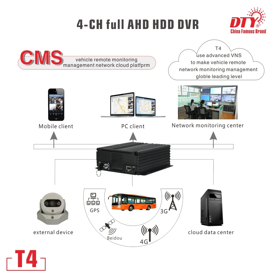 DTY 4ch 2TB hdd mdvr mobile 3g gps dvr Mobile surveillance