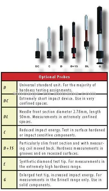 Optional Probes