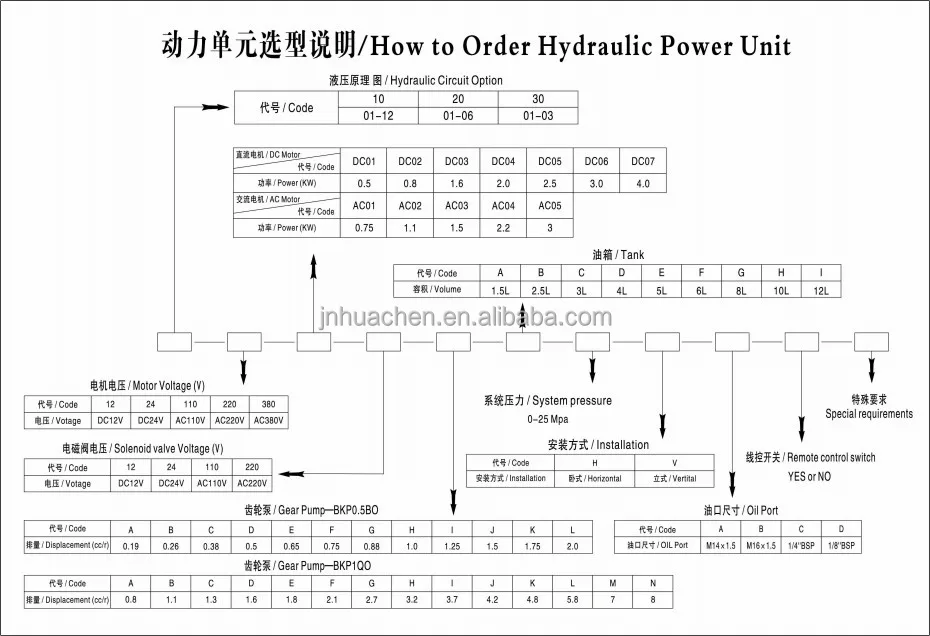 Dc 12v/24v Small Hydraulic Power Unit For Tail Lift - Buy 12v/24v Dc