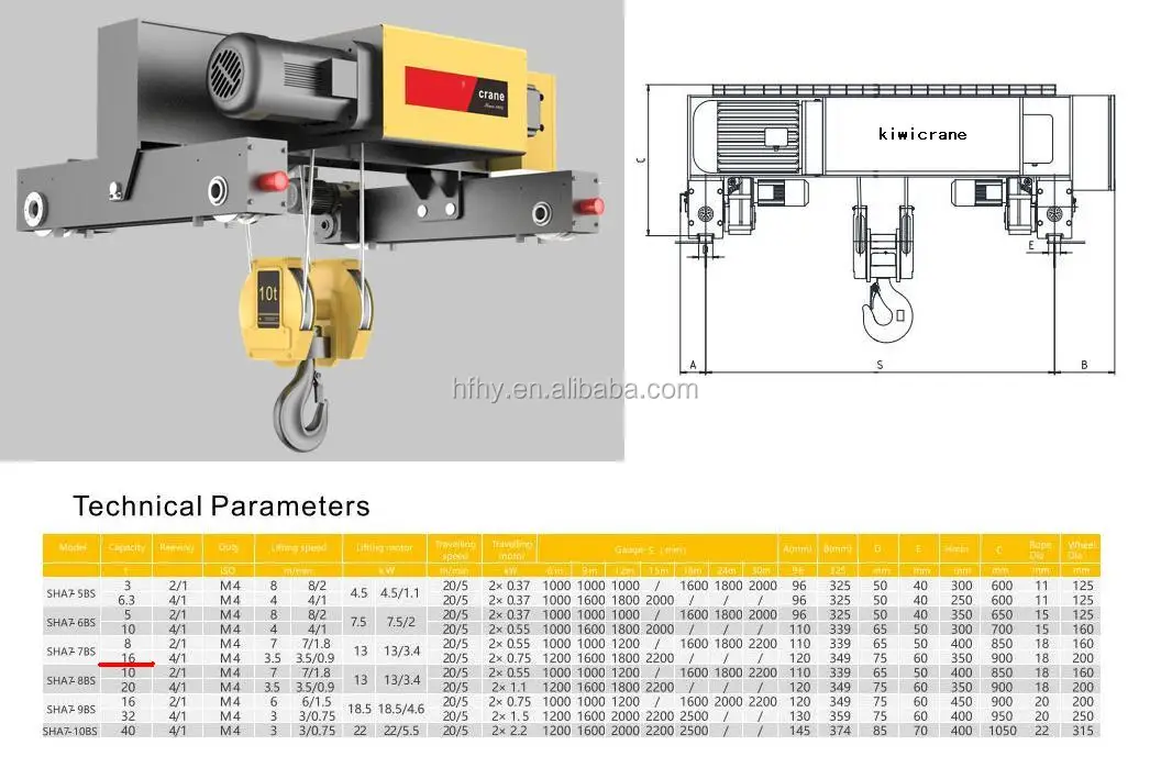 SHA7 DOUBLE GIRDER HOIST.JPG