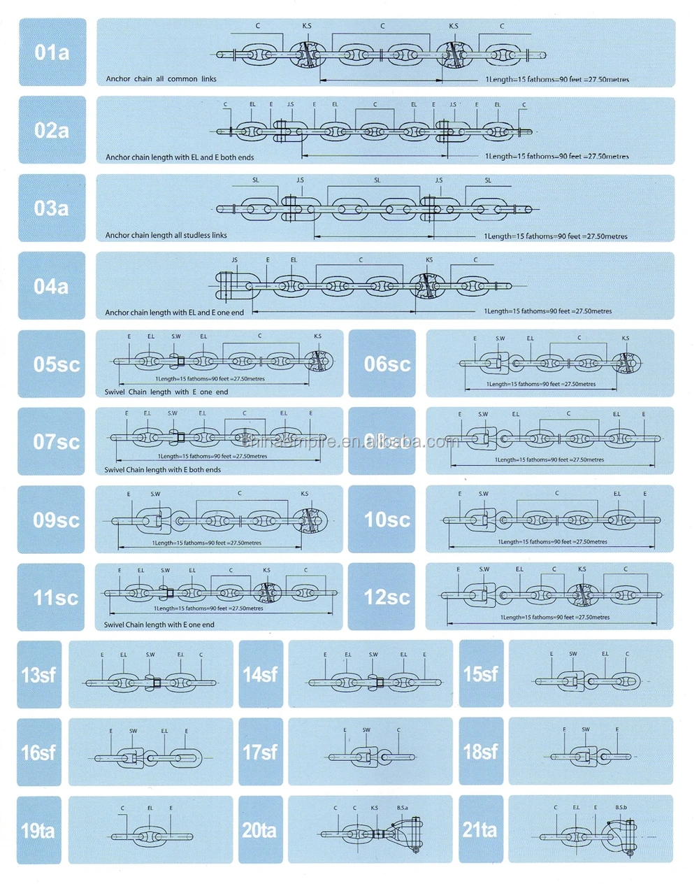 34mm To 162mm R3/R3S/R4 Studless Link Welded Steel Offshore Mooring