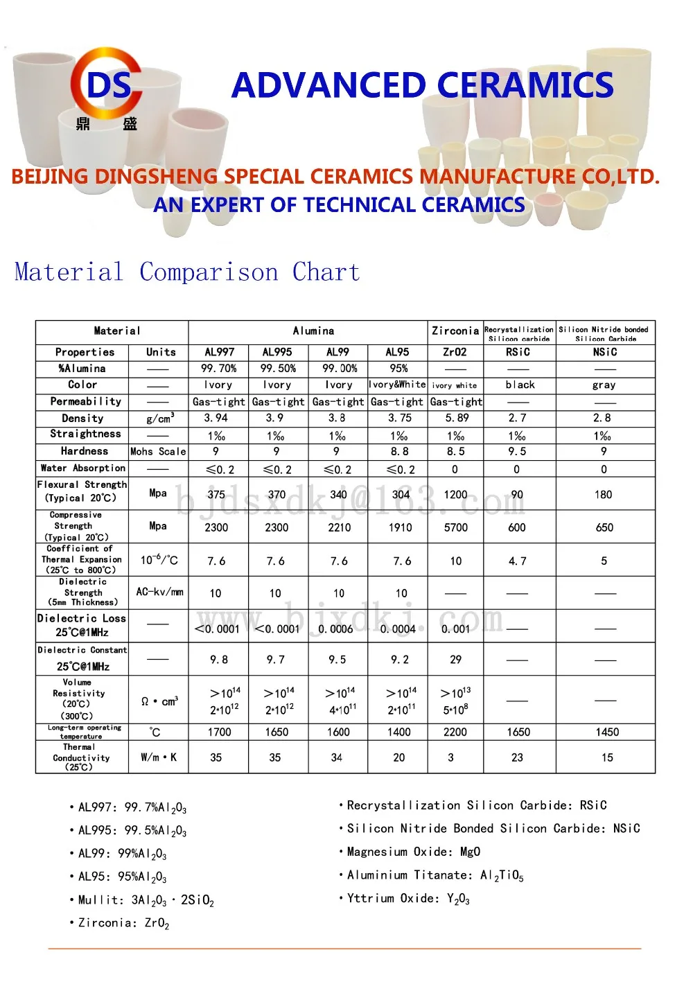 High Purity Magnesium Oxide Ceramic Crucible D33*H50mm/99%MgO Cylindrical Ceramic Crucible/Refractory Ceramics