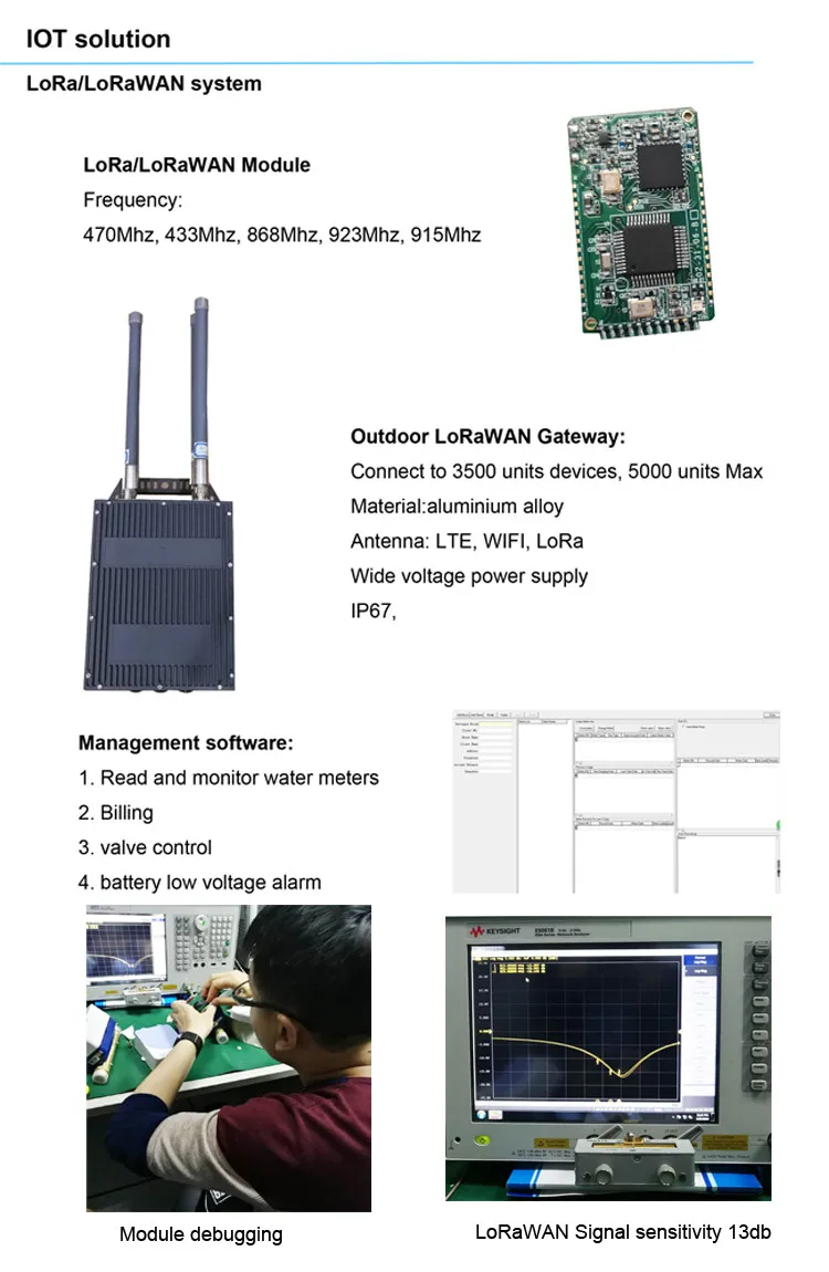 High tech Lora/Lorawan stainless steel water meter for smart city - ANKUX.COM
