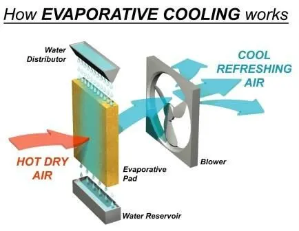 how cooling pad works