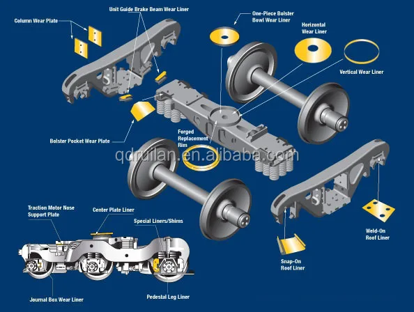 railway bogie ; bogie for sales , locomotive bogie ; Y25Lsd1 Bogie ...