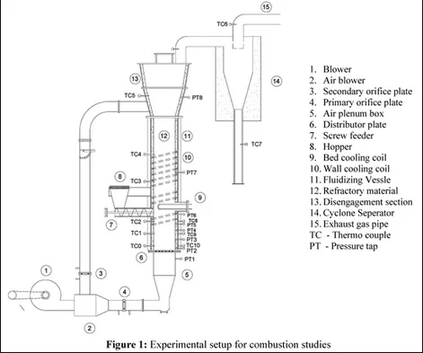 cyclone desander-3.054