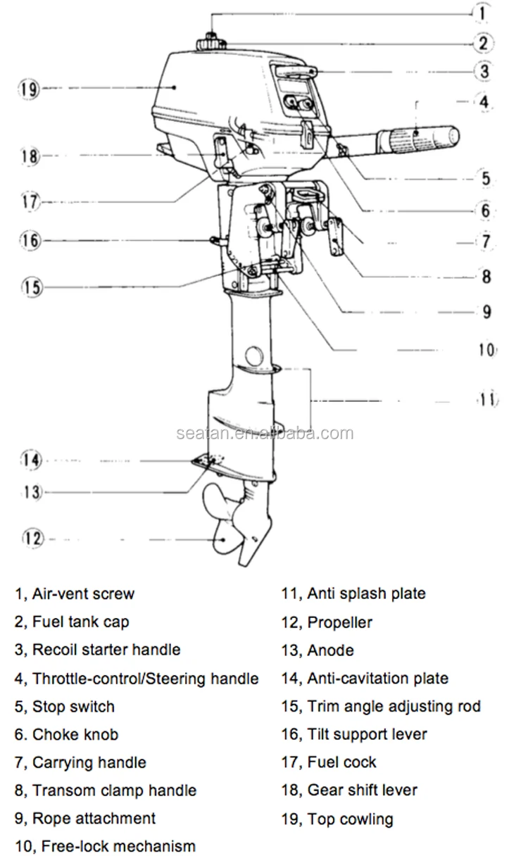 3.5hp main components.jpg