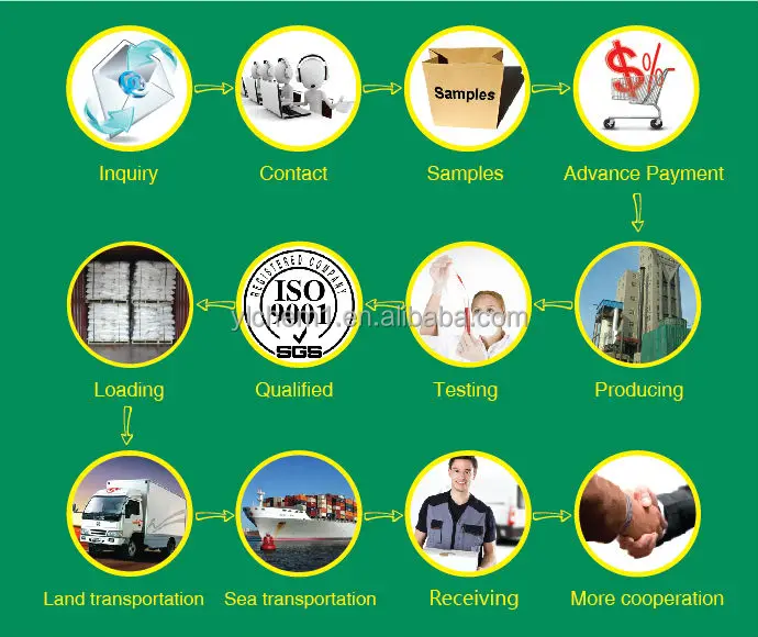 Water Treatment chemicals Swimming pool chlorine tablets /granular/ powder trichloroisocyanuric acid /chlorine tcca 90