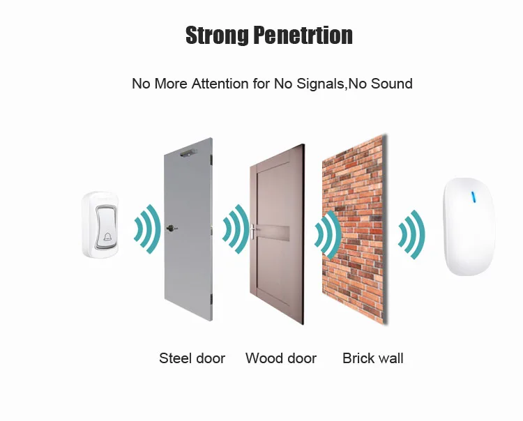 mechanical push button doorbell