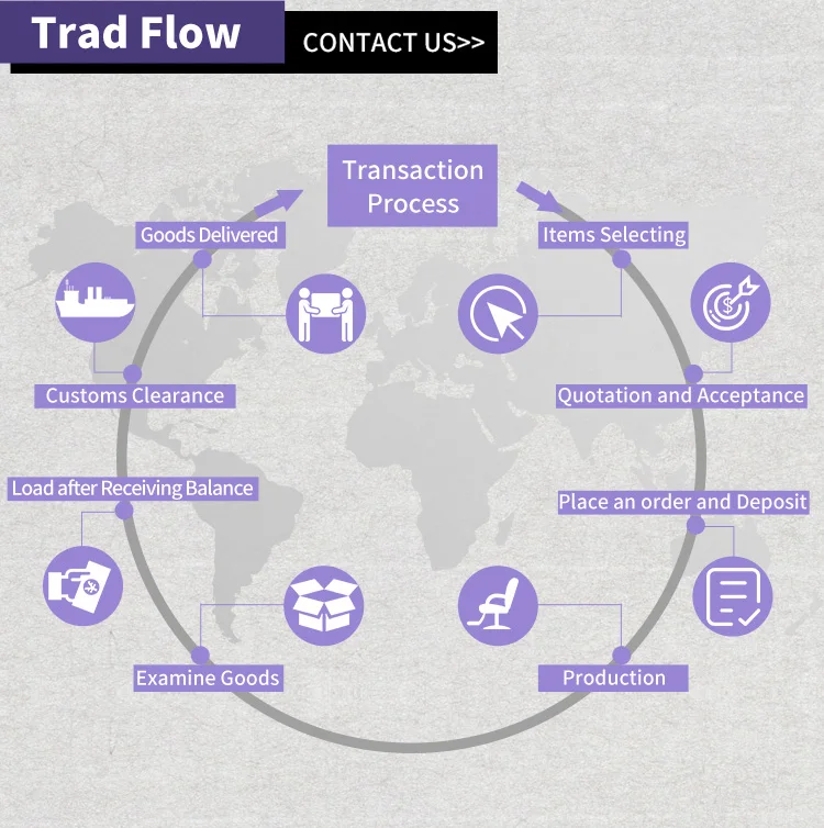 Cheap Stainless Steel Coffee Dining Cafe Tulip Cast Iron Metal Crank Table Base For Marble