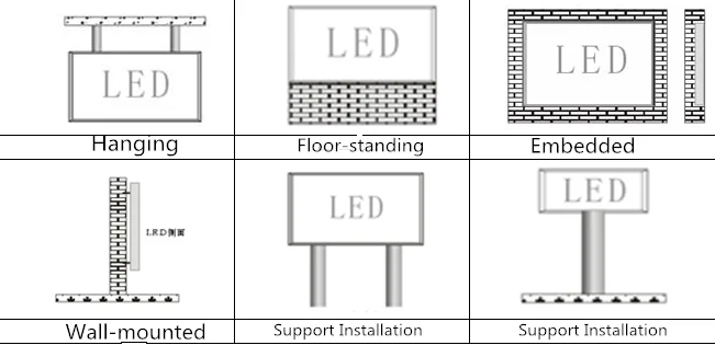 SMD1515 Outdoor Advertising LED Display Screen P1.875 300w FCC