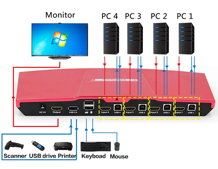 HKS0401A30 KVM Switch 51