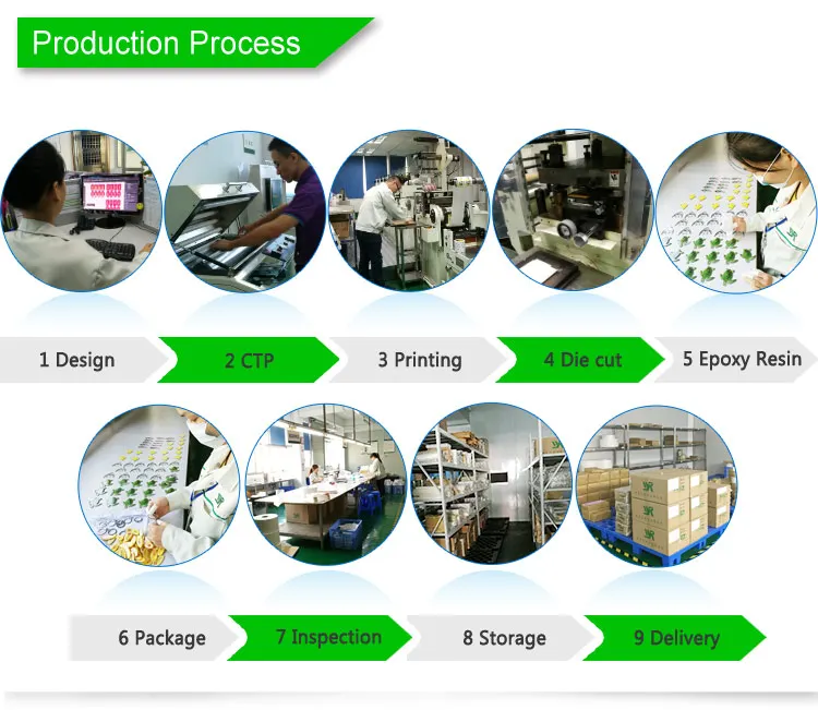 Production Process