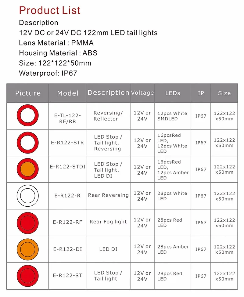 dot-approvals-4-round-tail-truck-lights-for-jeep-tractor-trailer