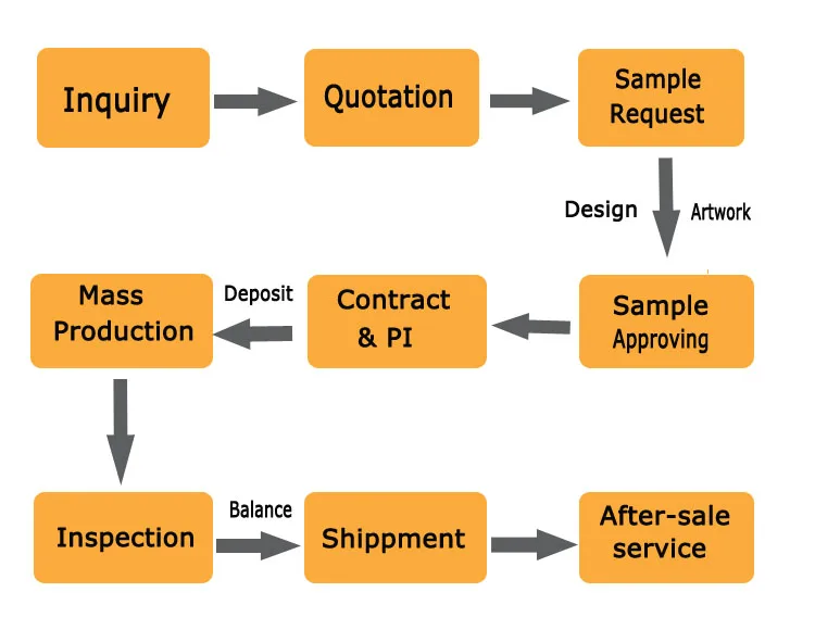 order process-2.jpg