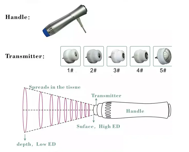 Pain Removal Electromagnetic Therapy Machine