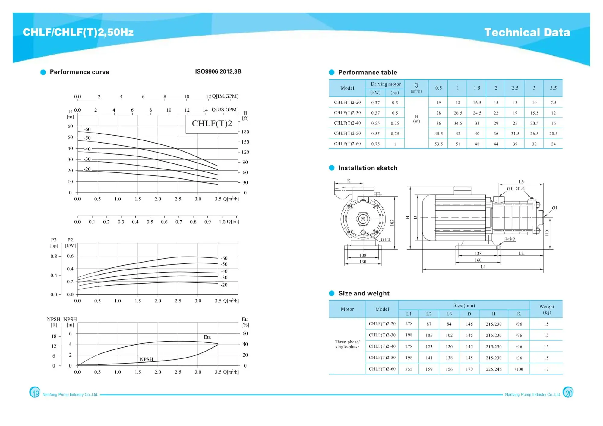 Hot Sell High Pressure Horizontal Centrifugal Electrical Motor Submersible CNP RO Water Pump For Water Treatment