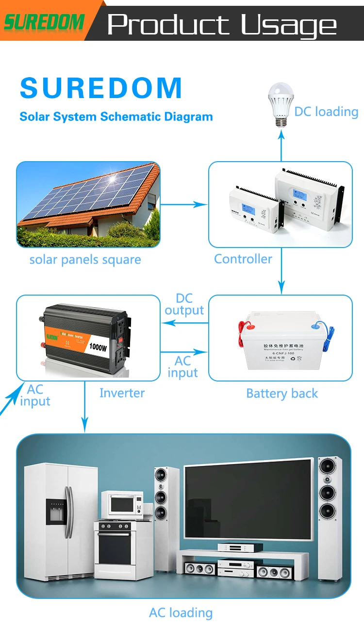 suredom ups inverter 04.jpg