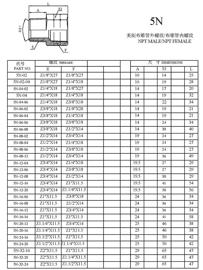 Резьба npt. 1/4 NPT резьба. Резьба коническая дюймовая NPT. NPT 1/2 резьба Размеры. Квалитет резьбы 1/4