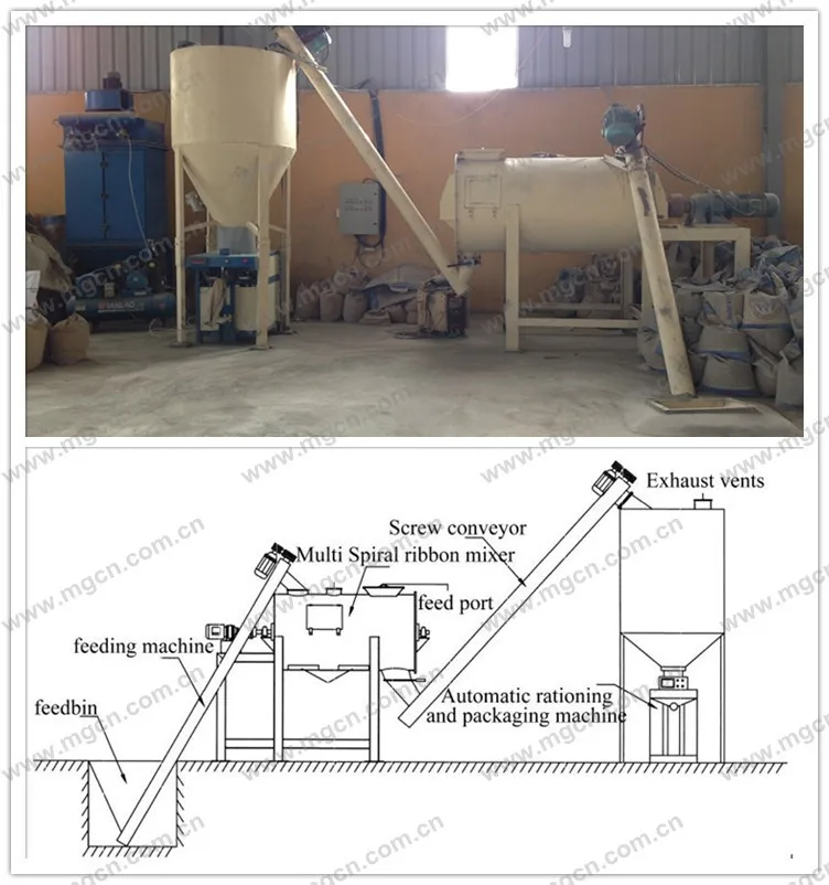 Tile Adhesive Manufacturing Plant 28 Images Ceramic Tile Adhesive Manufacturing