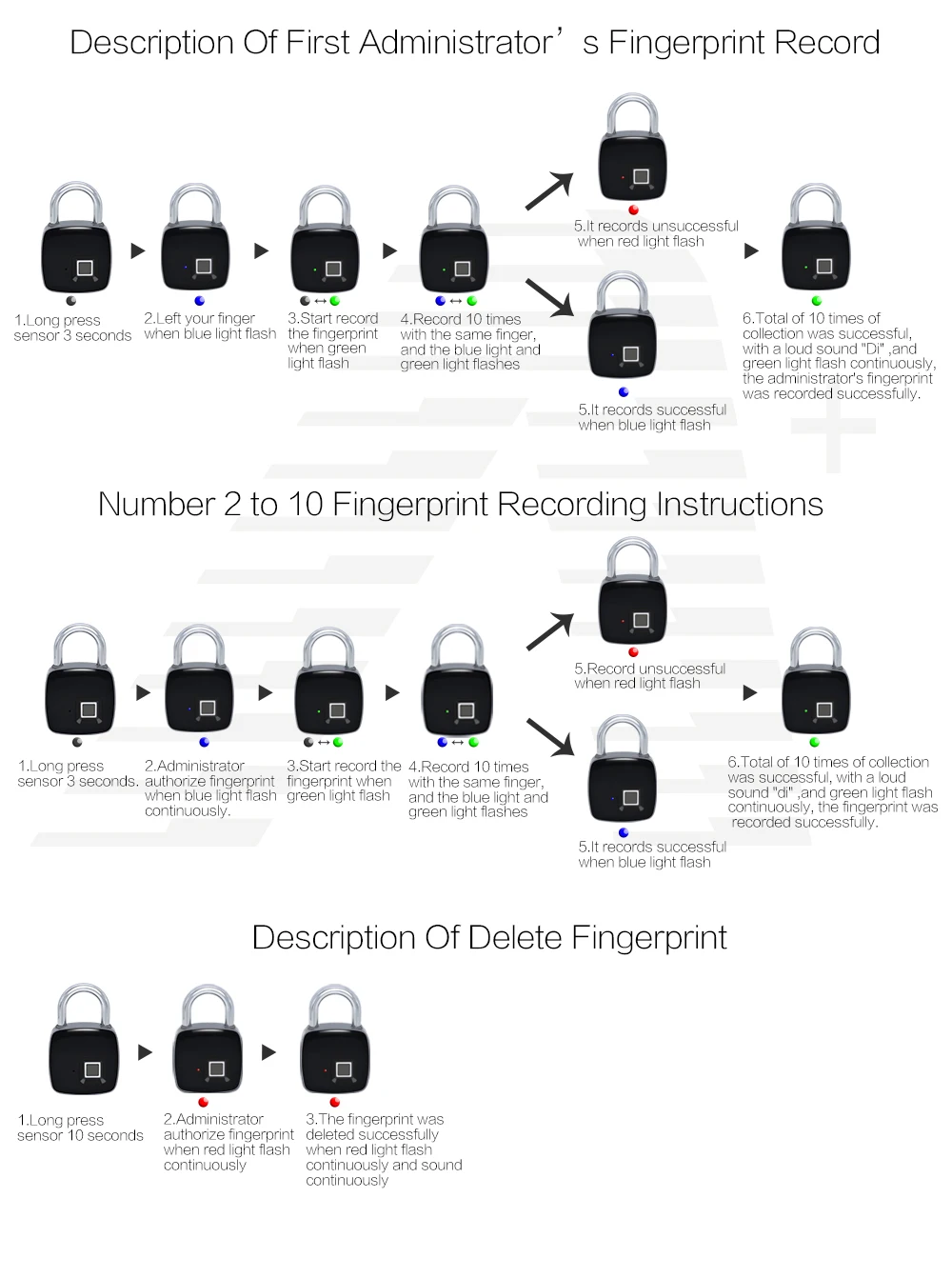 Fingerprint PadLock
