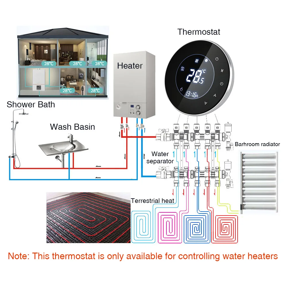 smart thermostat