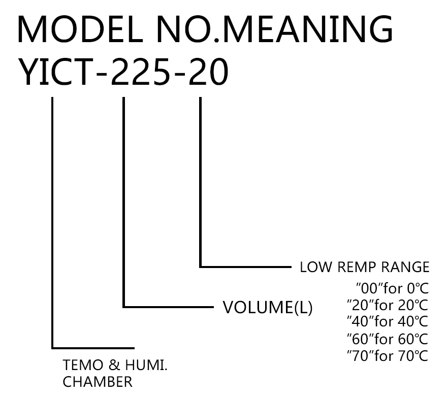 225l Ess Chamber Ramp Rate Thermal Cycle Climate Test Chamber Price