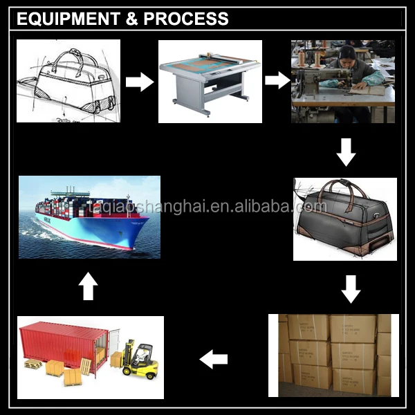 EQUIPMENT & PROCESS.jpg