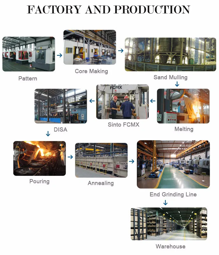 FACTORY AND PRODUCTION.jpg