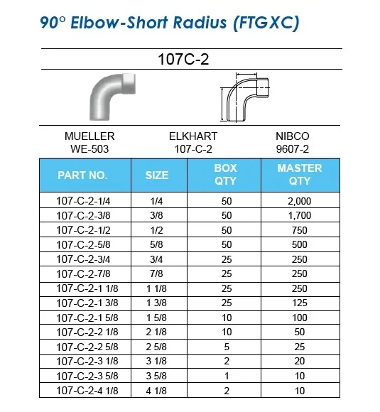 Konsep 29 Rumus Elbow 90 Derajat 1944