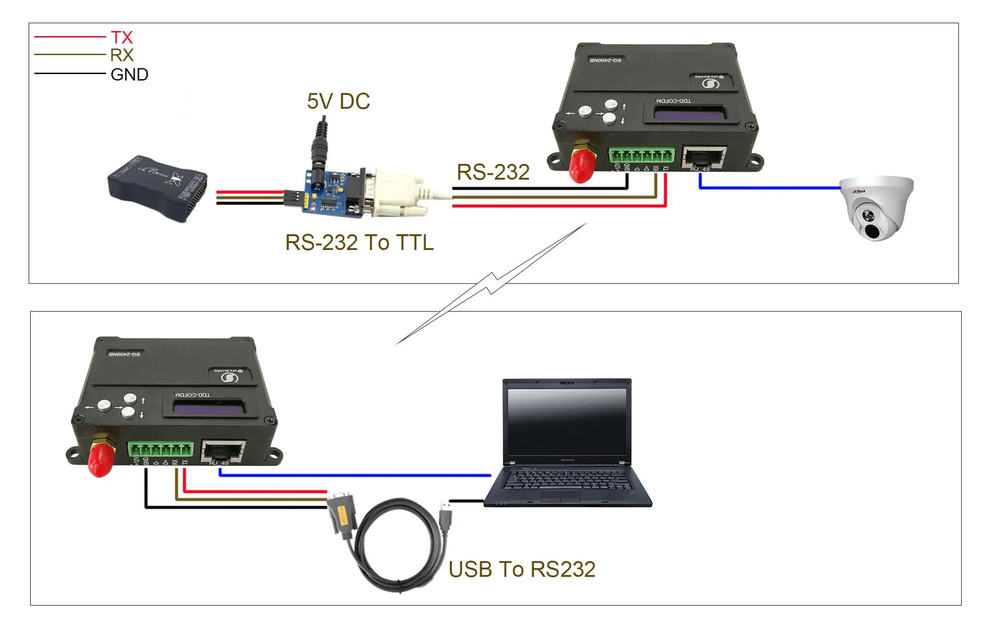 with Phixhawk connection.jpg