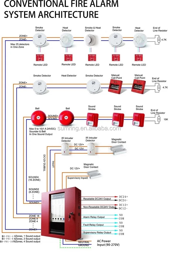 Система пожарной сигнализации Analogue Fire Alarm Control Panel SMARTLIGHT