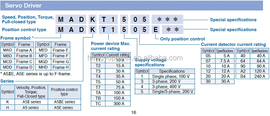 Panasonic 4kw Ac Servo Motor With Holding Brake Msme402s1h - Buy