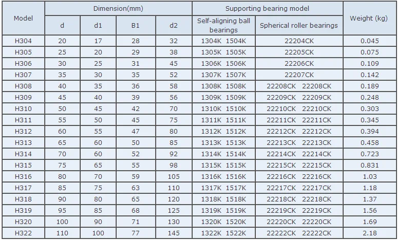 Skf Bearing Designation Chart