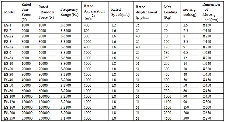 2-3000hz Electrodynamic Vibration Shaker Vibration Test System With ...