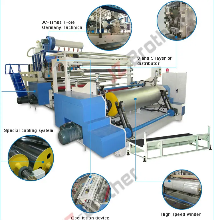 aotomatic three layers co-extrusion stretch film machine
