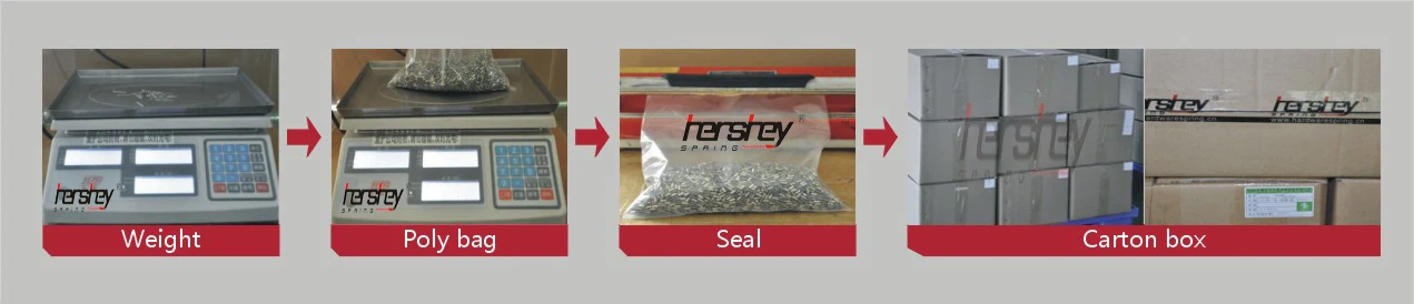 The packaging flow