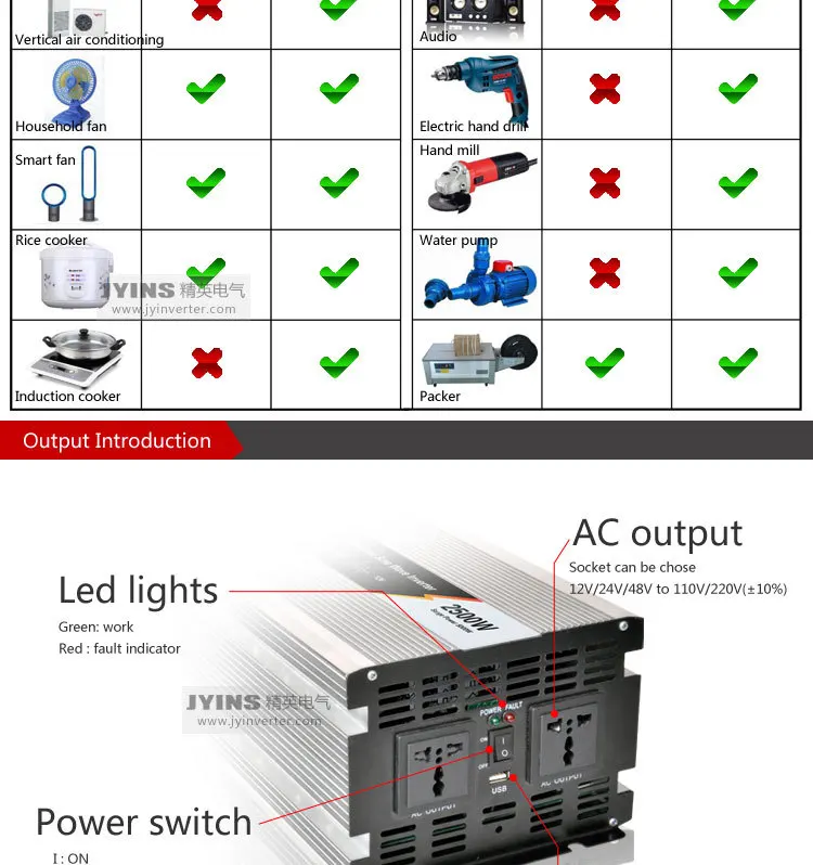 2500W modified sine wave inverter generator parts