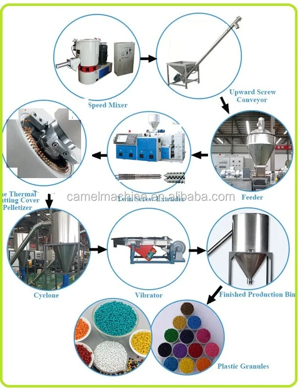 Plastic PVC powder pelletizing line/PVC pelletizing machine