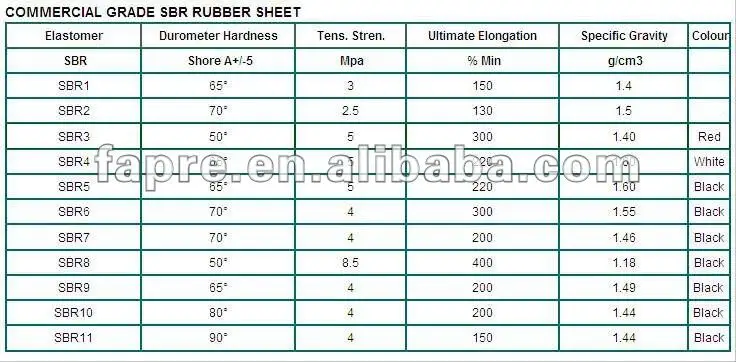 How Is Neoprene Hardness Density And Elasticity Formed And Processed